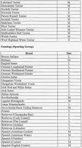 71 Most Popular Cocker Spaniel Weight Chart