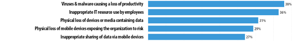 Report Measuring The Financial Impact Of It Security On Businesses Kaspersky Official Blog