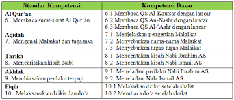We did not find results for: Soal Ukk Pai Kelas 4 Sd Terbaru Ukk 2016 20 Pg 10 Isian 5 Esay Blognya Abiey Kayla