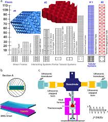 Check spelling or type a new query. Researchers From China Use 3d Printing To Reinforce Bulk Metal Glass Composites With Metal Frame 3d Printing Industry