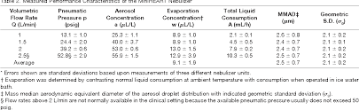Table 2 From Continuous Nebulization Therapy For Asthma With