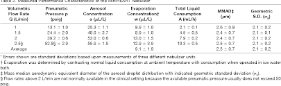 table 2 from continuous nebulization therapy for asthma with