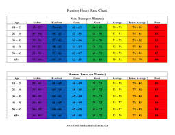 Doctors Can Use This Printable Pulse Rate Chart To Determine
