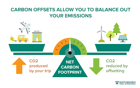 Offsetting synonyms, offsetting pronunciation, offsetting translation, english dictionary definition of offsetting. What Are Carbon Offsets And How Do They Work Sustainable Travel International