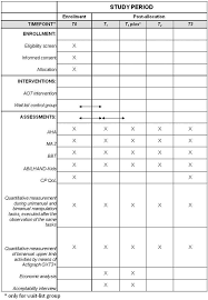 Schedule Of Enrolment Interventions And Assessments Aha