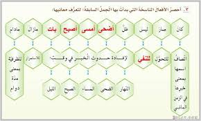 كان وأخواتها الأفعال الناسخة تعريف بـ كان وأخواتها عمل كان وأخواتها أم أمة الله