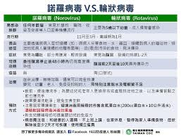 請注意，您的健康資訊可能涉及敏感的健康狀況，包括但不限於：節育和墮胎 （家庭計劃）；遺傳（先天）疾病或 檢查，包 括 遺 傳 潛 因檢查資訊；艾滋病毒/艾滋病；精神. è¼ªç‹€ç—…æ¯'èˆ‡è«¾ç¾…ç—…æ¯'