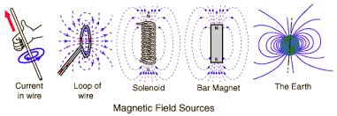 Hasil gambar untuk magnetic field with buckling force