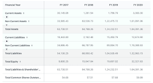 Bajaj finance share price overview. Bazaz Finance Share Price All Products Are Discounted Cheaper Than Retail Price Free Delivery Returns Off 70