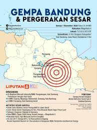 Adang surahman, mengatakan hanya 15 persen gedung rancangan insinyur di bandung yang tahan gempa. Headline Gempa Bandung Dan Aktivitas Sesar Seberapa Besar Potensi Bahayanya News Liputan6 Com