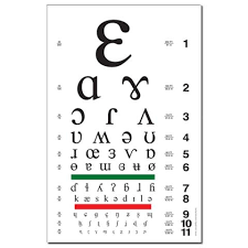 Ipa Eye Chart