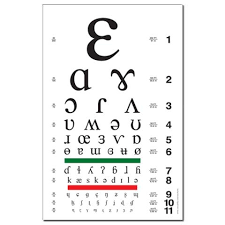 ipa eye chart