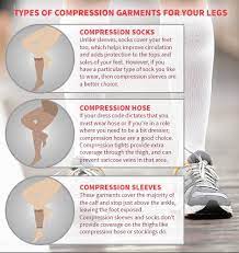 Guide To The Best Compression Socks For Men With Pictures