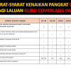 Syarat usul kenaikan pangkat pns terbaru 2016. 1