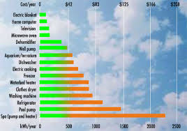 46 Disclosed Home Appliances Chart