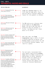 The Giant Timeline Of Everything Russia Trump And The