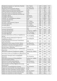 Πίνακες με τις βασεισ 2020. Panelladikes24 Panelladikes E3etaseis 28 7 2020 Strathgakhs Baseis 2020 Ektimhseis Pinakes