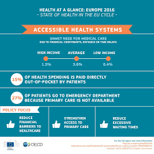 Your health is more important than anything else. Eu Social On Twitter Healthdataeu 6 4 Of People W Low Income Reported Unmet Need For Medical Care Equity Of Access To Healthcare Is An Important Objective Https T Co Zgoymjfewg