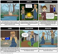 Follow George Milton Amp Lennie Small In John Steinbeck 39 S Of Mice And Men Summary Amp Lesson Plans Including Plot Di Of Mice And Men Plot Diagram Books