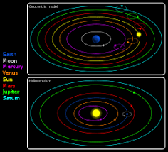 The moon revolves around the earth, and the earth (and the other planets) revolve around the sun. Heliocentrism Wikipedia