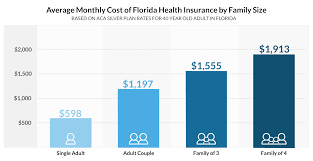 Choose your health plan marketplace. Get Affordable Health Insurance Quotes For Individuals Families Fl