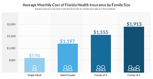 A catastrophic health plan provides bare minimum health coverage, meant for those under the age of 30 or who qualify for a hardship exemption. Get Affordable Health Insurance Quotes For Individuals Families Fl