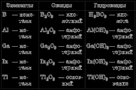 3koh+ cr(oh)3 = k3cr(oh)6 гексагидроксохромат (iii) калия Https Hti Urfu Ru Fileadmin User Upload Site 15078 Dokumenty Zaochniki Khimija Ehlementov Uchebno Metodicheskoe Posobie Pdf