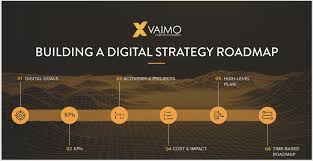 Kpis noch schneller und einfacher messen: Building A Digital Strategy Roadmap Defining Kpis