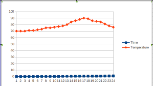 introduction to computers with ubuntu unity calc graphing