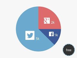 social media pie chart count vector