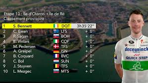 Mathieu van der poel ganó la segunda etapa y es nuevo líder. Tour De Francia 2020 Resumen Y Clasificacion De La Etapa 7 Del Tour De Francia Marca
