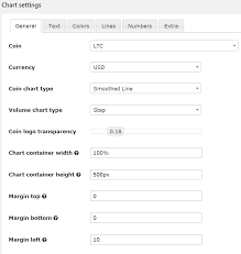 Crypto Chart Widget Premium Cryptocurrency Charts Wordpress Plugin