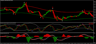 Gain Fx System Forex Strategies Forex Resources Forex Trading Free Forex Trading Signals And Fx Foreca Trading Signals Forex System Forex Trading Signals