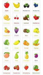 English Fruit Vocabulary In 2020 Learning English For Kids English Lessons For Kids Flashcards For Kids