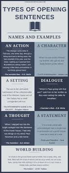 Lifeofastoryteller Com Nbsplifeofastoryteller Resources And Information Writing Tips Novel Writing Writing