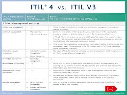 Itil 4 Vs Itil V3 Yasm Service Management Wiki