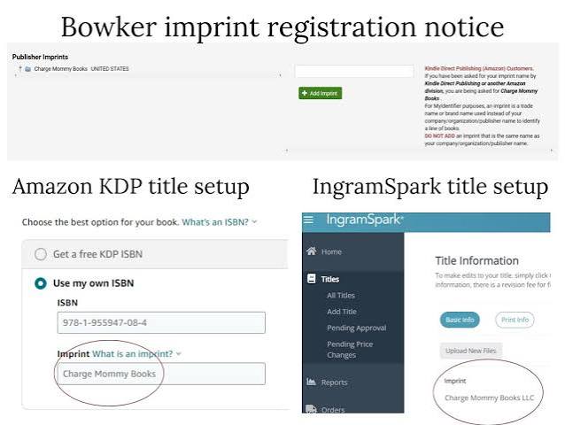 What Is an Imprint in Publishing and How to Create One