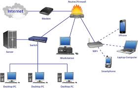 Image result for Computer Network