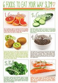 Bio E World 6 Foods To Eat Your Way To Slim Super Healthy Recipes Healthy Eating Plan Healthy