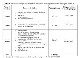Governo do df ajusta calendário de vacinação contra covid para idosos remessa de 100 mil doses será destinada à segunda aplicação Campanha De Vacinacao Contra Gripe Imunizou 173 385 Pessoas No Df Confira Calendario Distrito Federal G1