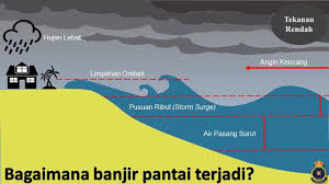 Maybe you would like to learn more about one of these? Info Air Pasang Besar Luar Langkawi Auto Express Sdn Bhd Facebook