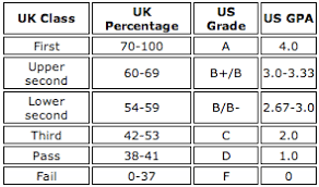 We did not find results for: Admas Universty Grading System For Undergraduate