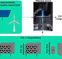 CO2 dissociation using a lab-scale microwave plasma torch ...
