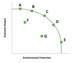 Start studying economics ppf or ppc. Solved Below Is A Production Possibility Frontier Ppf S Chegg Com