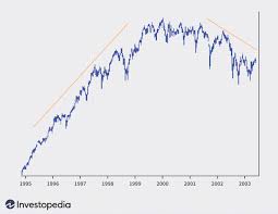 A market or economy trend that is associated with a characteristic that is not seasonal or running in cycles. Identifying Market Trends