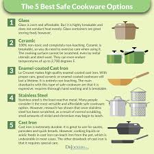 What S The Healthiest Cookware To Use Drjockers Com