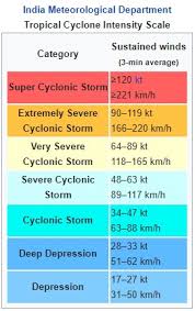 Tracking tropical cyclone joshua, tropical cyclone kimi, tropical cyclone eloise ». Pib 17th May Legacy Ias Academy Pib Summary For Upsc