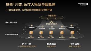 以多模态大模型技术为基，联影智能持续领跑医疗大