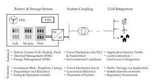 Formalized Schematic Drawing Of A Battery Storage System Power System Download Scientific Diagram