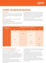 Check spelling or type a new query. Cytopoint Resources Zoetis Uk